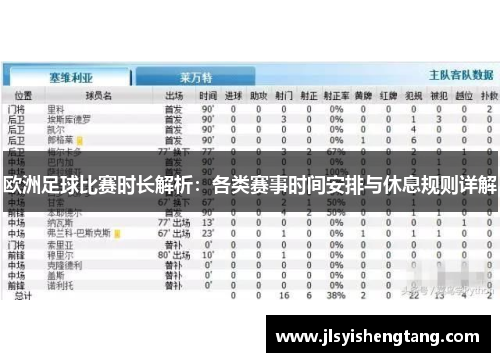 欧洲足球比赛时长解析：各类赛事时间安排与休息规则详解